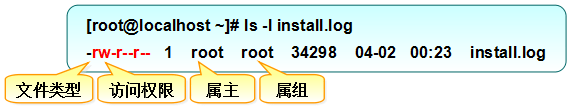 通过ls命令查看到的文件属性信息