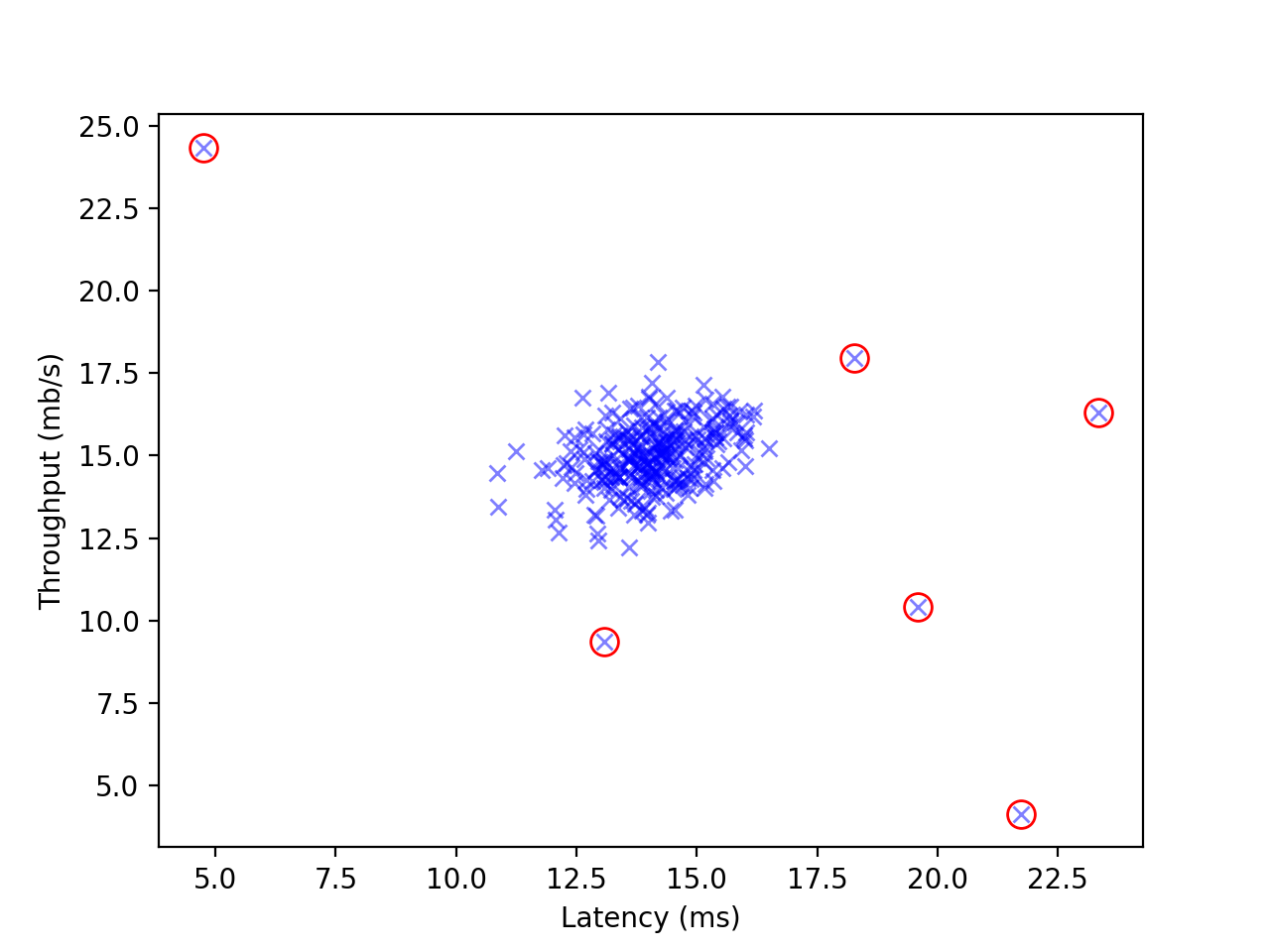 ex8data1