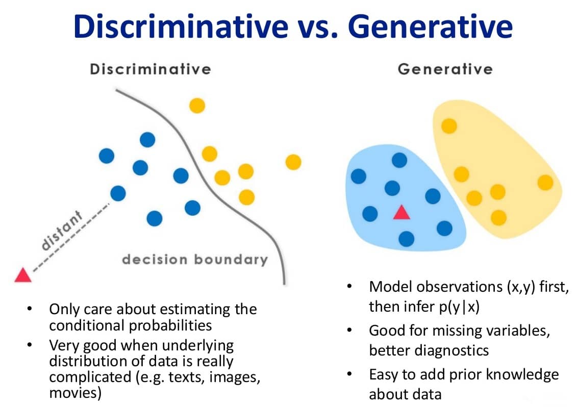 判别式模型 vs. 生成式模型