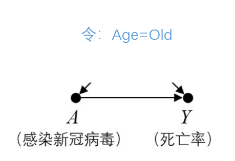 后门准则